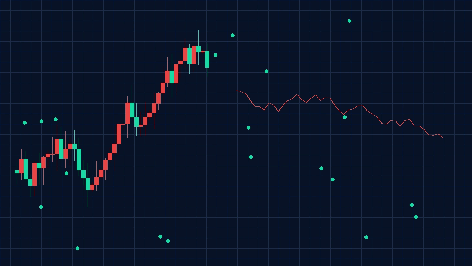 宏观经济数据图表，今日看料，深度分析