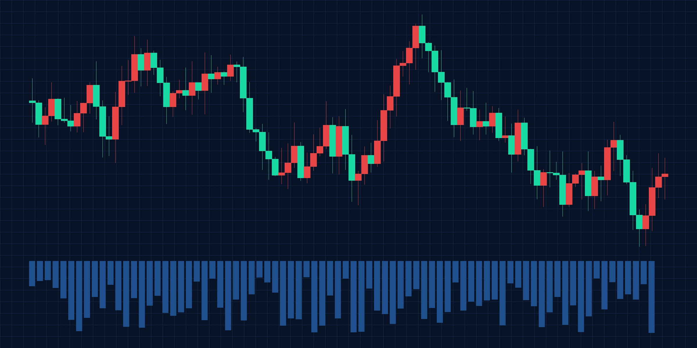 商品品种K线走势图 - 今日看料